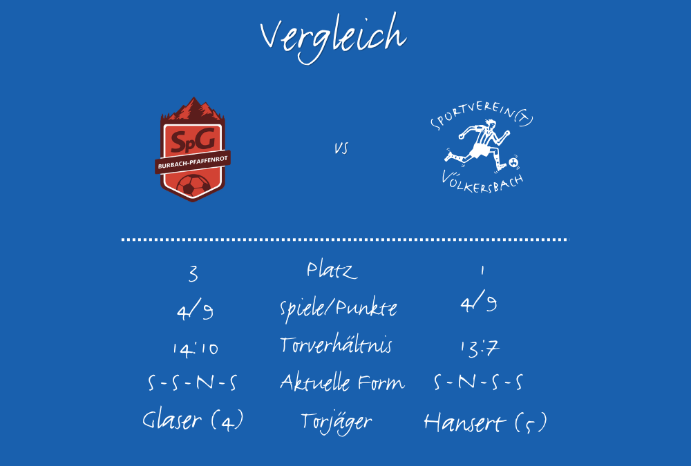 H2H SpG - SVV