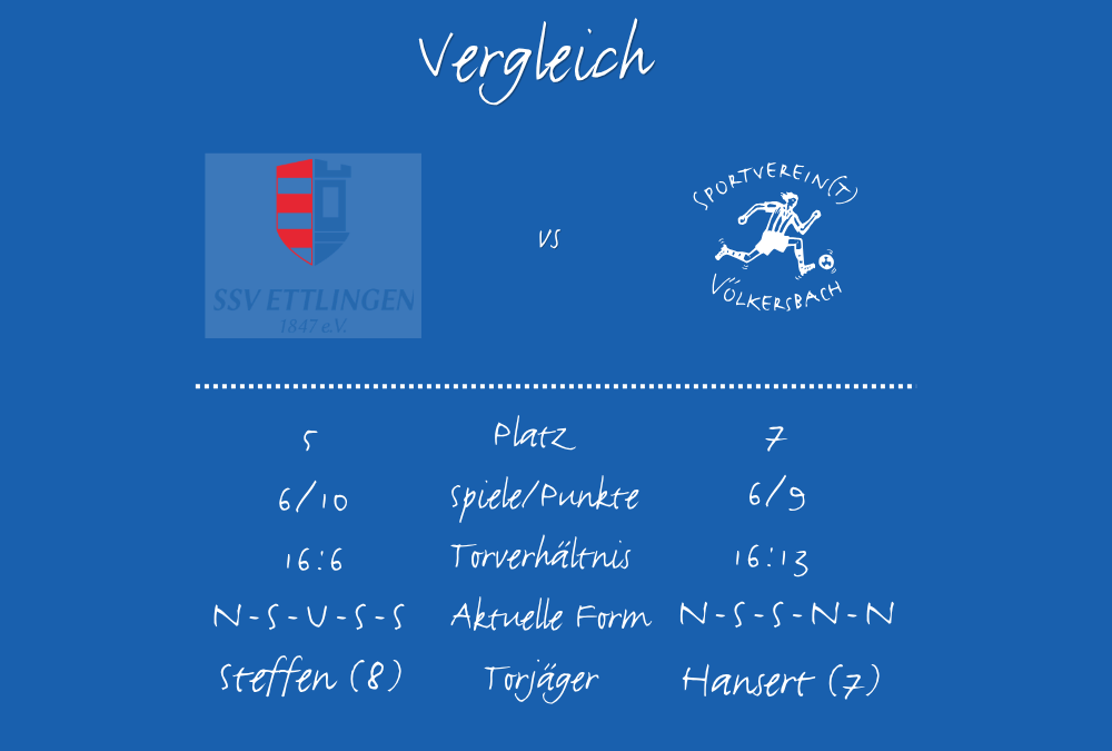 H2H SSV - SVV