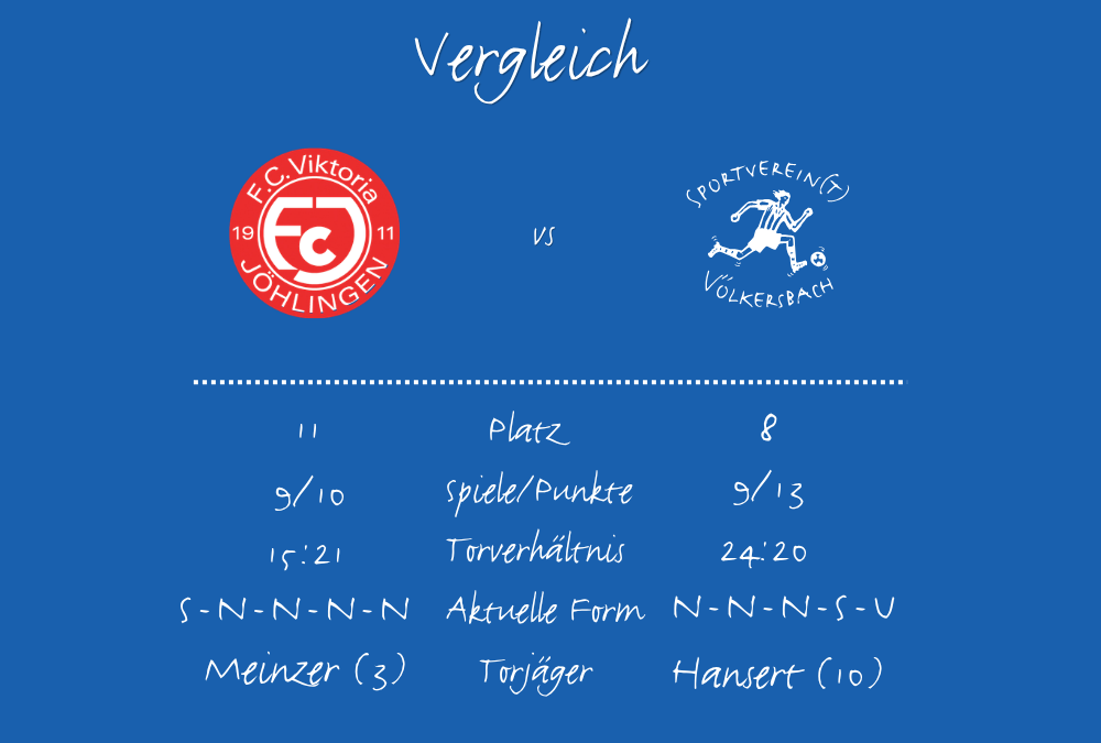 H2H FCV - SVV