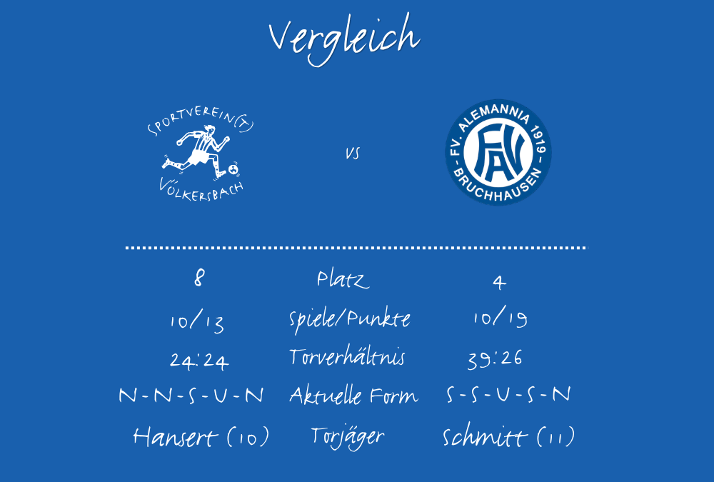 H2H SVV-FVA